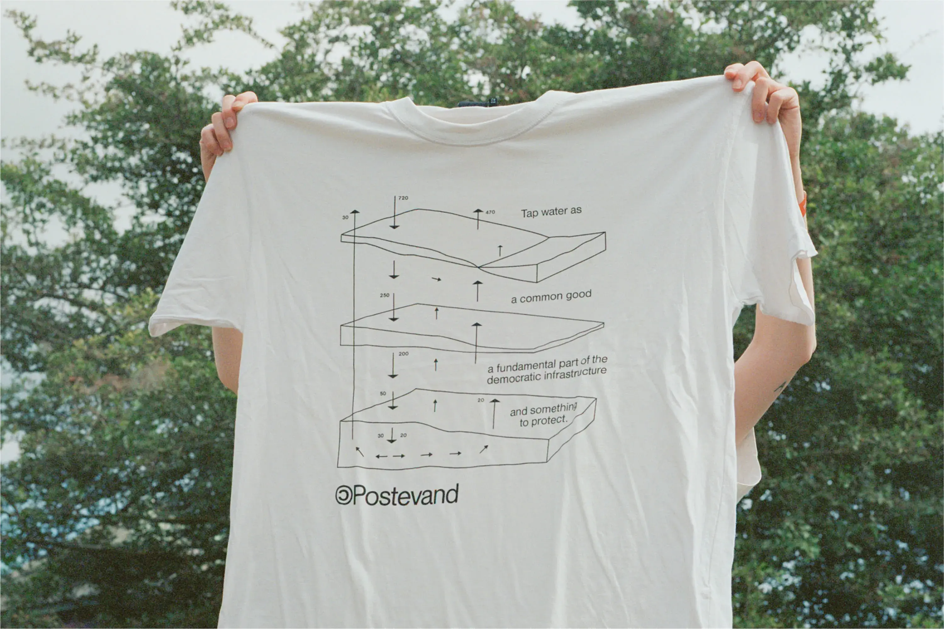 Person holding a white T-shirt with a diagram and text about water as a common good. Trees and sky in the background.